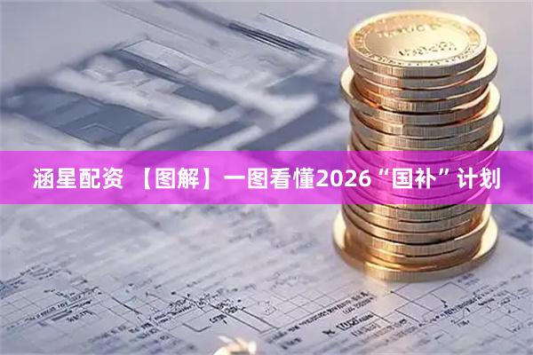涵星配资 【图解】一图看懂2026“国补”计划