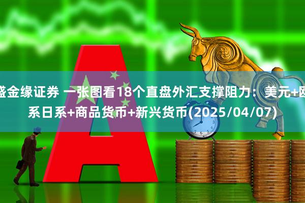 盛金缘证券 一张图看18个直盘外汇支撑阻力：美元+欧系日系+商品货币+新兴货币(2025/04/07)